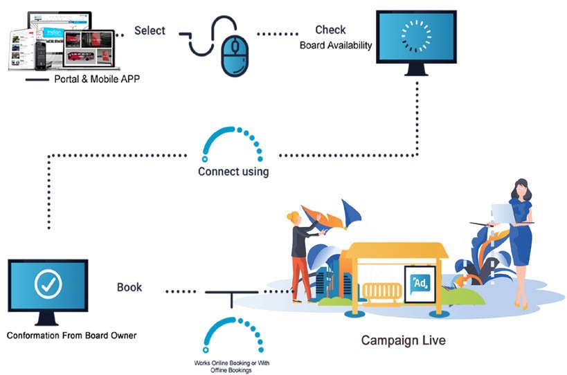 Hoarding advertising online, outdoor advertising online, Outdoor Advertising Agency, hoardings online booking, hoarding advertising agency